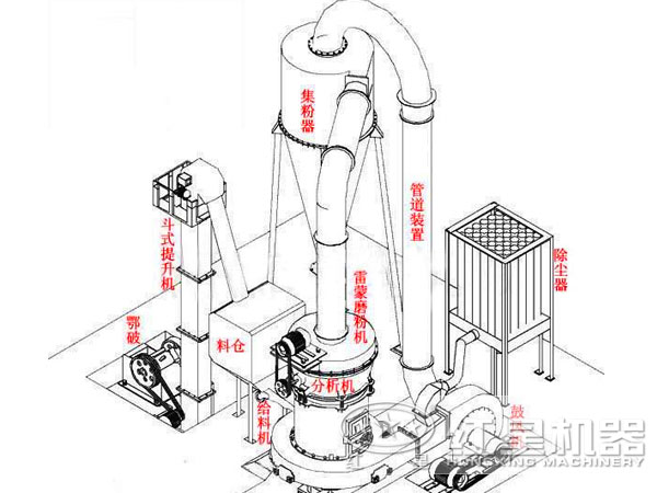 雷蒙磨机生产线结构图