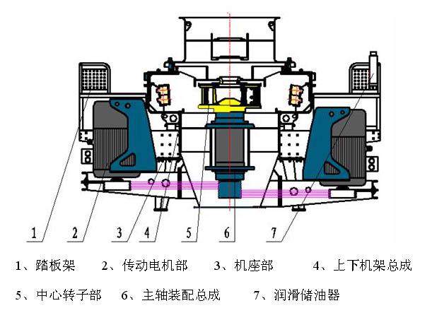 冲击式制砂机结构图图片