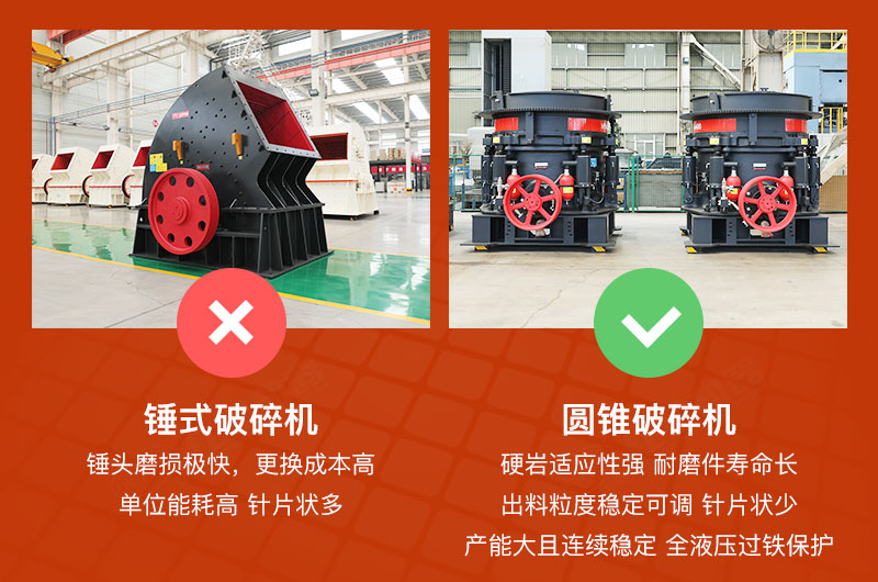 圆锥破和锤破对比图