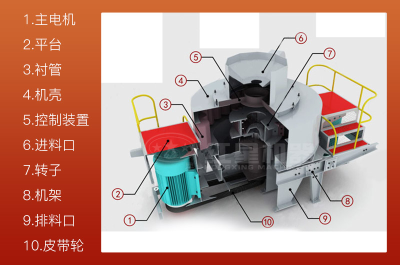 立式冲击破碎机结构图 立式冲击破碎机结构图