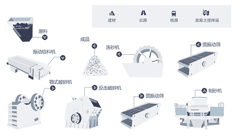 机制砂生产工艺流程图
