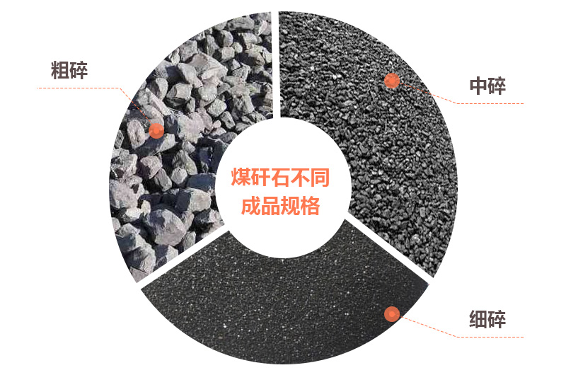 煤矸石制砂成品效果